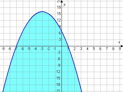 60 MATEMATIKA A 0. ÉVFOLYAM TANULÓK KÖNYVE ( 6) 7 ( ) 6 f ( ) A megoldáshalmazt a grafikon alatti pontok alkotják. 4. Hol találhatók a síkon azok a pontok, melyek koordinátáira a) y < 6 4; b) y 5?
