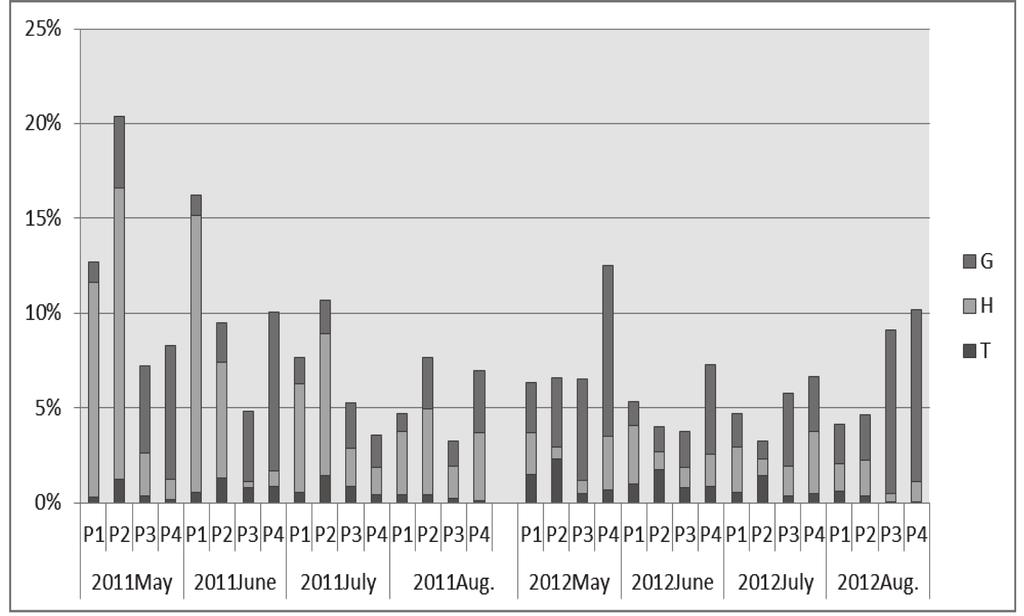 Marietta Harcsa et al.: A study of the weed infestation of species-rich grasslands, mowed.