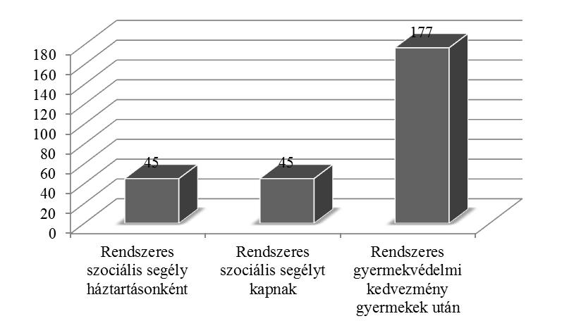 Antal Géza 6. ábra A településen élők szociális helyzete 2. A Társulás által vállalat közoktatási feladatok Társulás a feladatellátása során gondoskodik többek között a közoktatásról szóló 1993.