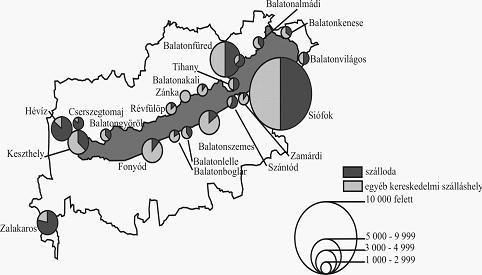 Aubert Antal 2. ábra: Szálláshely-kapacitás a Balaton idegenforgalmi régióban kereskedelmi szálláshelyeken (férőhely, 2008) Forrás: KSH (2009) alapján szerk. AUBERT A. JÓNÁS-BERKI M.