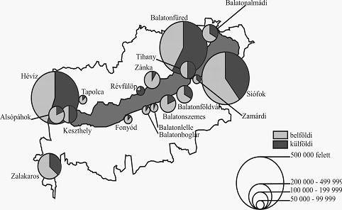 Aubert Antal 4. ábra: Vendégéjszakák száma a Balaton idegenforgalmi régió kereskedelmi szálláshelyein (vendégéjszaka, 2008) Forrás: KSH (2009) alapján szerk. AUBERT A. JÓNÁS-BERKI M.