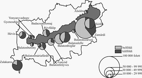 Balaton a magyar idegenforgalomban tővendéglátás keretében forgalma alapján már jóval kiegyenlítettebb képet kapunk. Elsősorban a déli és a nyugati zóna települései emelkednek ki.