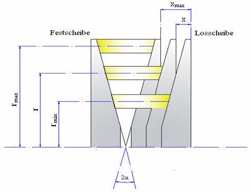 1 4. ábr - forrá: htt://rodok.unirotock.de/file/rodok_derivte_000000003396/bui_viet_duc-dierttion.df M8. A fentiekben ok zvró tényezőt figyelmen kívül hgytunk ld. l.: [ 3 ]!