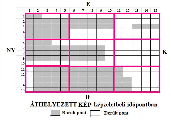 17. ábra: Négyzetekre bontott, sematikus, áthelyezett kép 18. ábra: Négyzetekre bontott, sematikus valódi kép A 17.