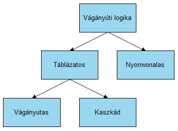 A jelzők Megállj! állásba való visszaállítása a járművek elhaladása után történhet.