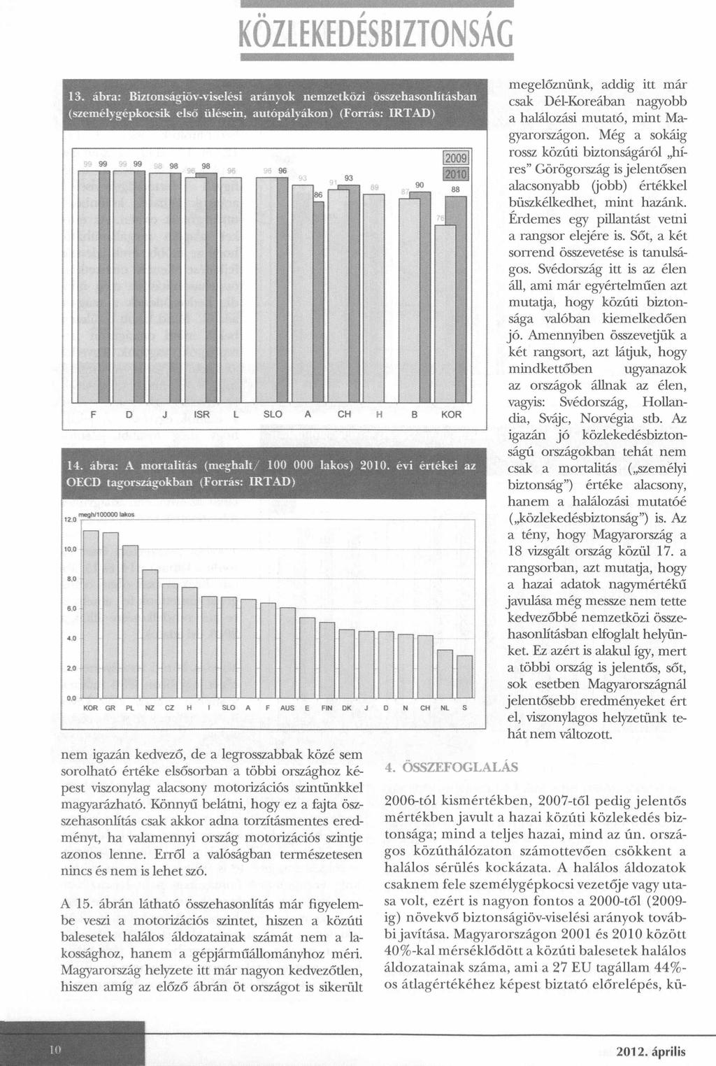 KÖZLEKEDÉSBIZTONSÁG 13. ábra: Biztonságiöv-viselési arányok nemzetközi összehasonlításban (személygépkocsik első ülésein, autópályákon) (Forrás: ÍRTAD) ISR S L O C H H B K O R 14.