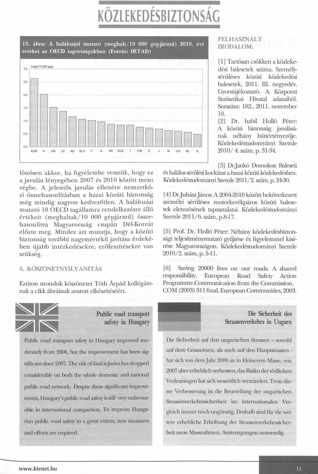 KOZLEKEDESBIZTONSAG 15. ábra: A halálozási mutató (m eghalt/10 000 gépjármű) 2010.