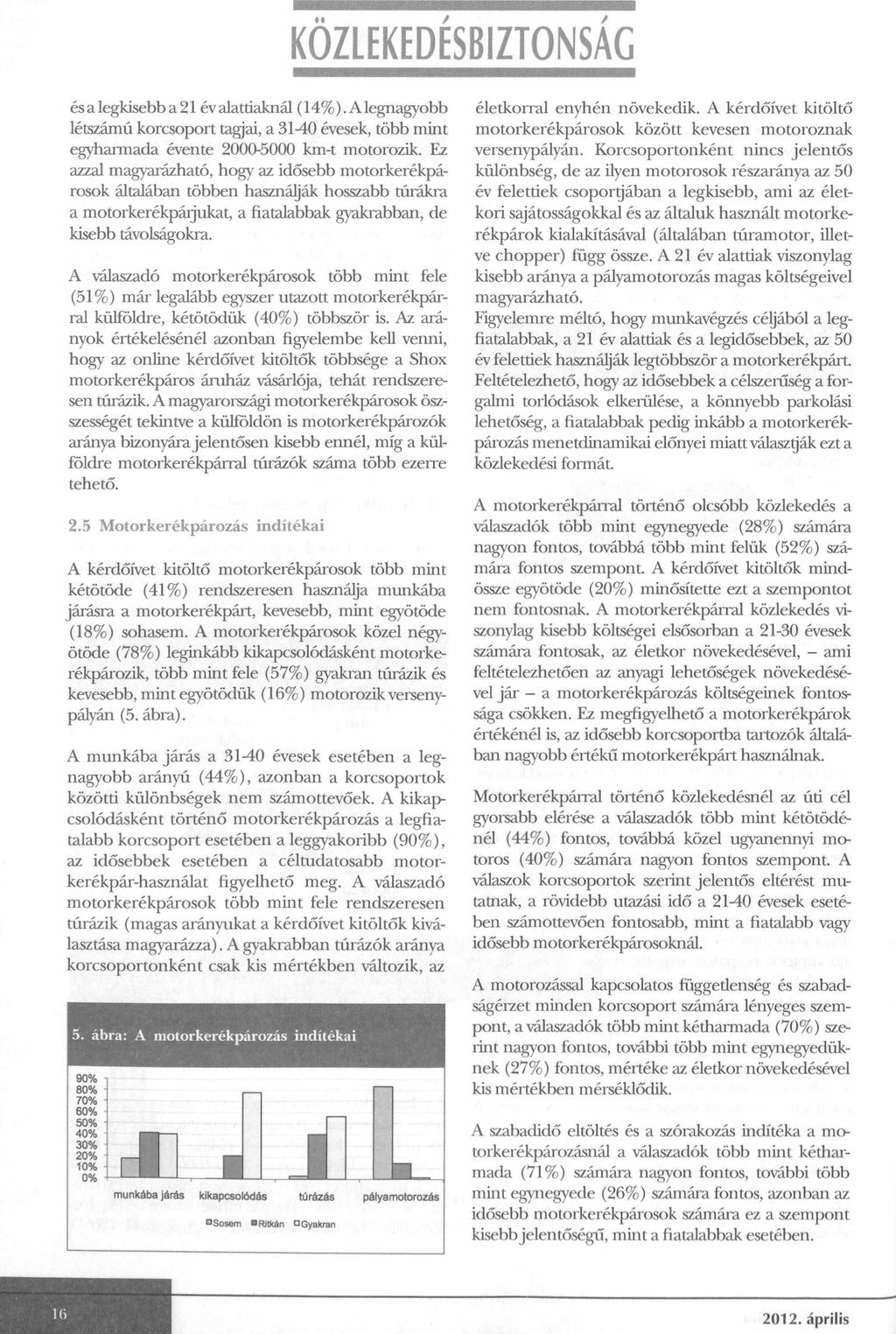 KÖZLEKEDÉSBIZTONSÁG és a legkisebb a 21 évalattiaknál (14%). Alegnagyobb létszámú korcsoport tagjai, a 31-40 évesek, több mint egyharmada évente 2000-5000 km-t motorozik.