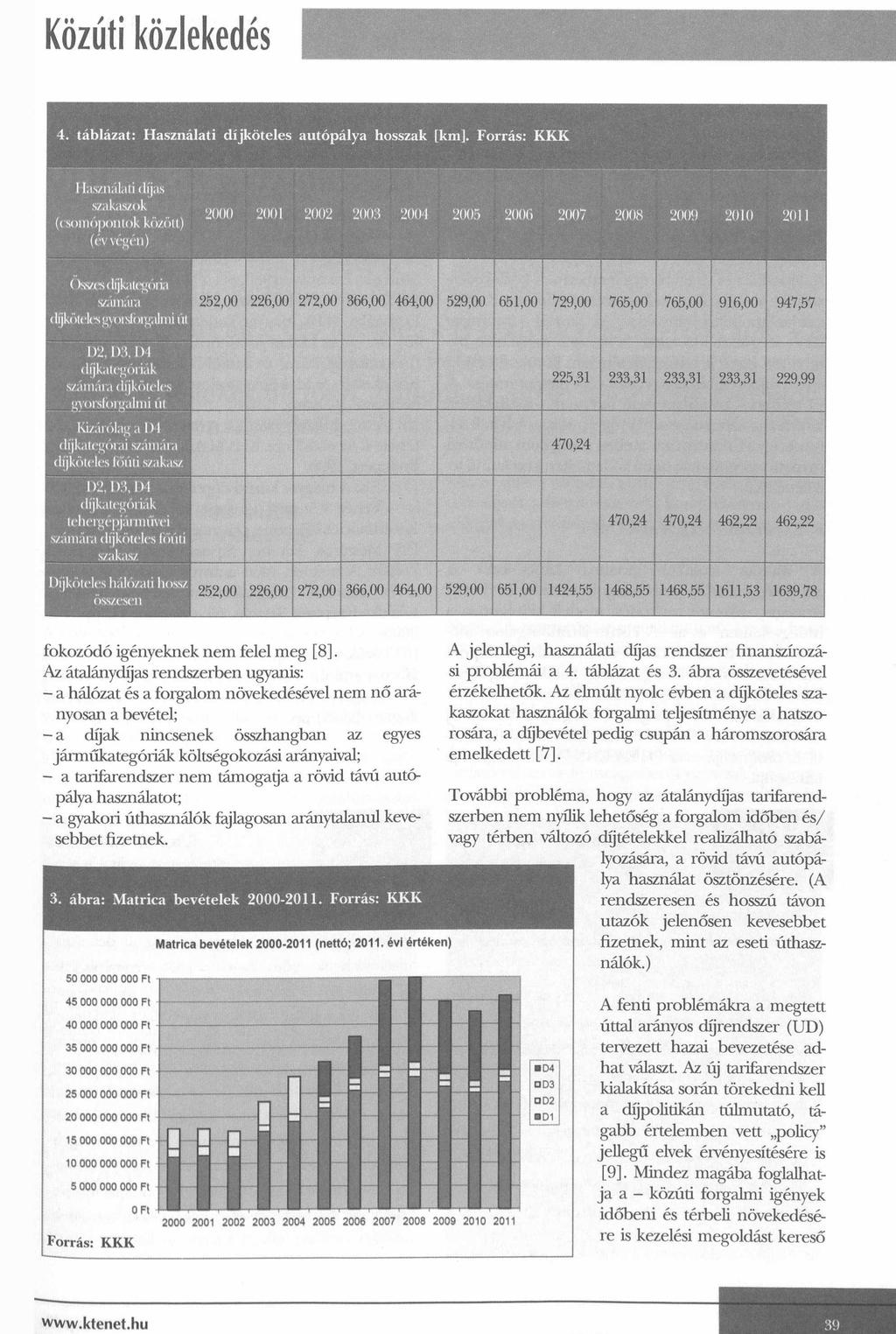 w w w.ktenet.hu 39 4. táblázat: Használati díjköteles autópálya hosszak [km].