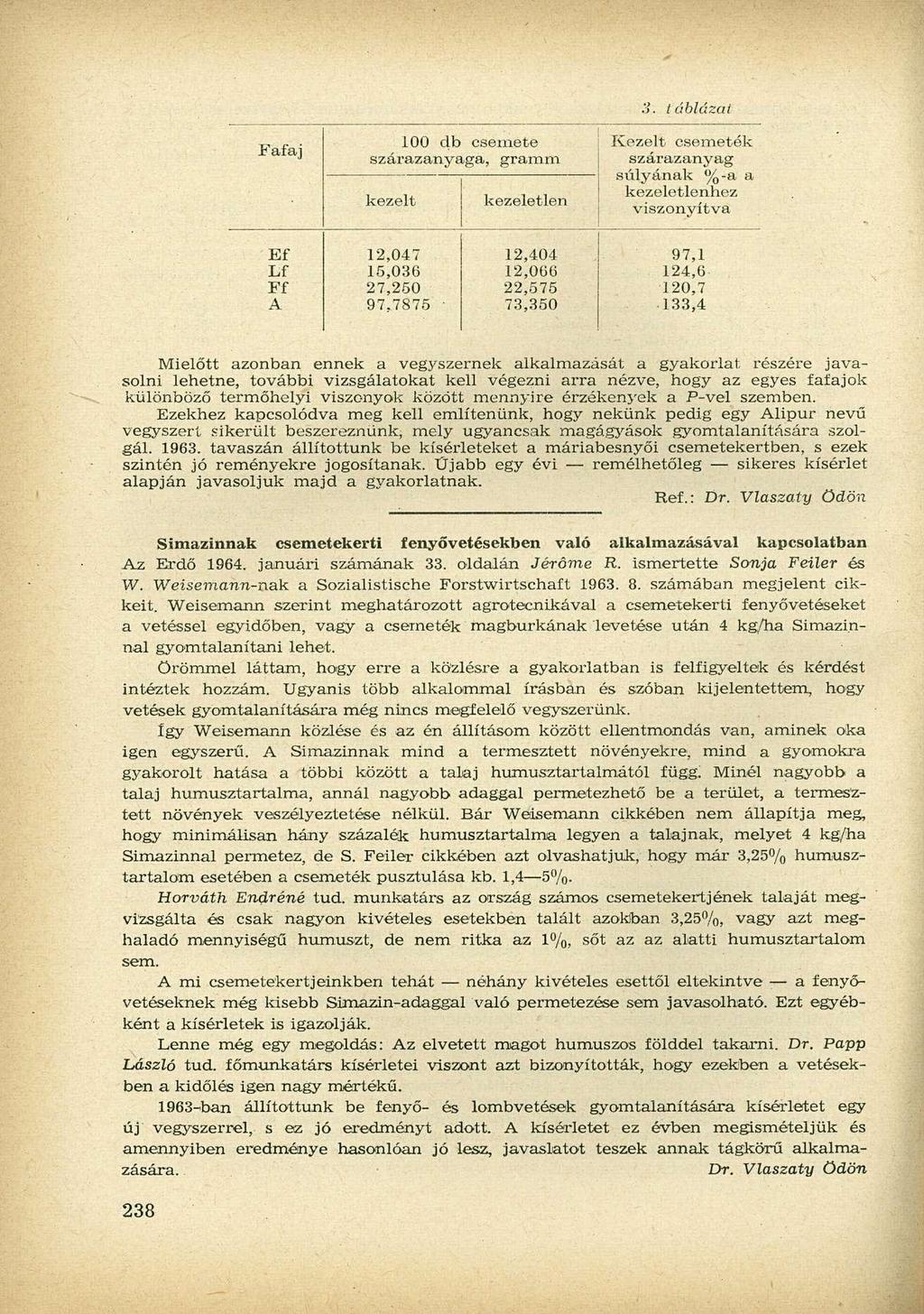Fafaj 100 db csemete szárazanyaga, gramm kezelt kezeletlen Kezelt csemeték szárazanyag súlyának %-a a kezeletlenhez viszonyítva Ef Lf Ff A 12,047 15,036 27,250 97.