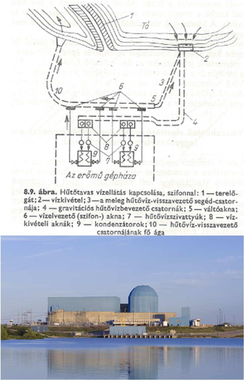 Hűtővízellátás hűtőtavas hűtés Margulova: Atomerőművek Visszahűtéses rendszer!