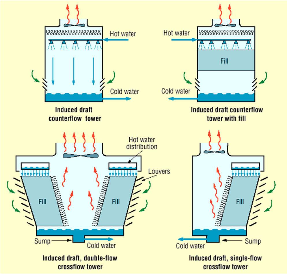 eng-hvac.blogspot.