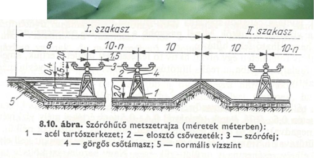 ) Kondenzátorhűtésre nem alkalmazzák atomerőműben De