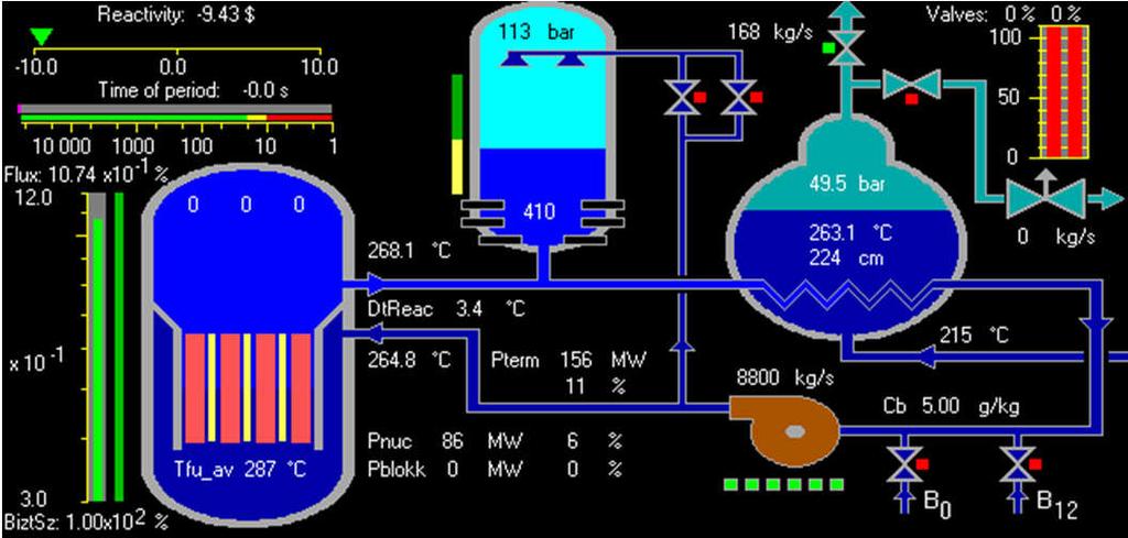 Primary ultimate heat sink: elsődleges végső hőnyelő az erőmű méretezési alapja szerinti végső hőnyelő.