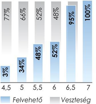 talajból