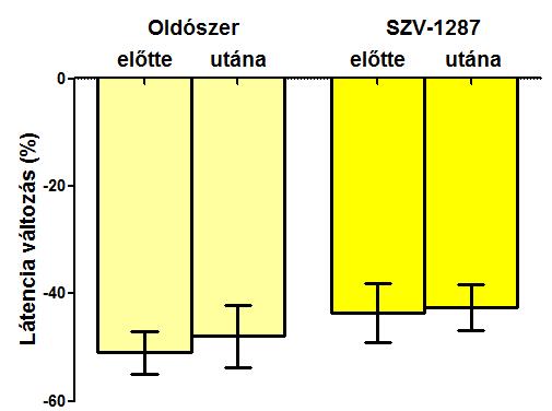 AZ SZV-1287 CSÖKKENTI A NEUROPÁTIÁS
