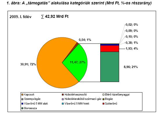 A KÁT támogatás szerkezete-2009.i.