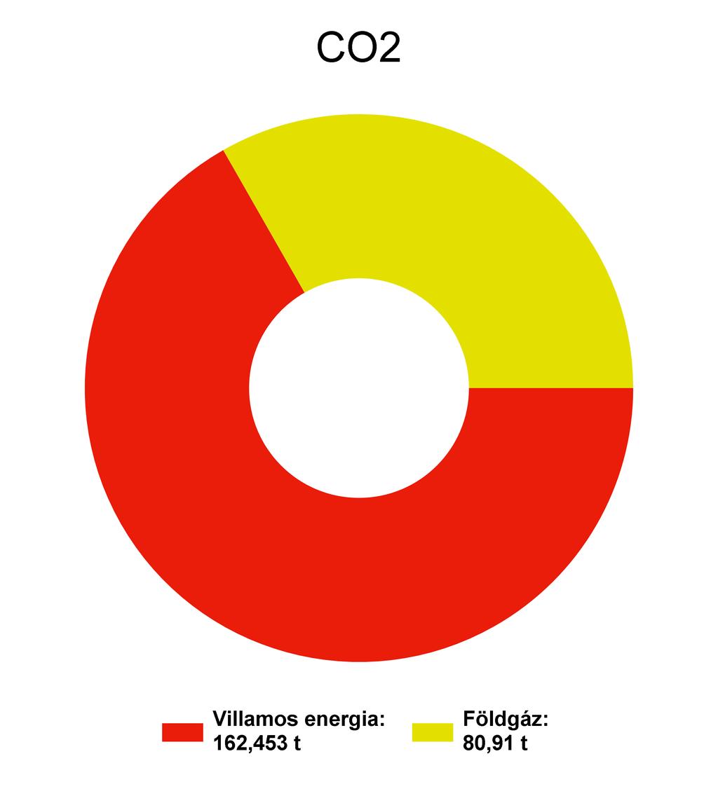 1. Energiafelhasználás és költségek alakulása 1.