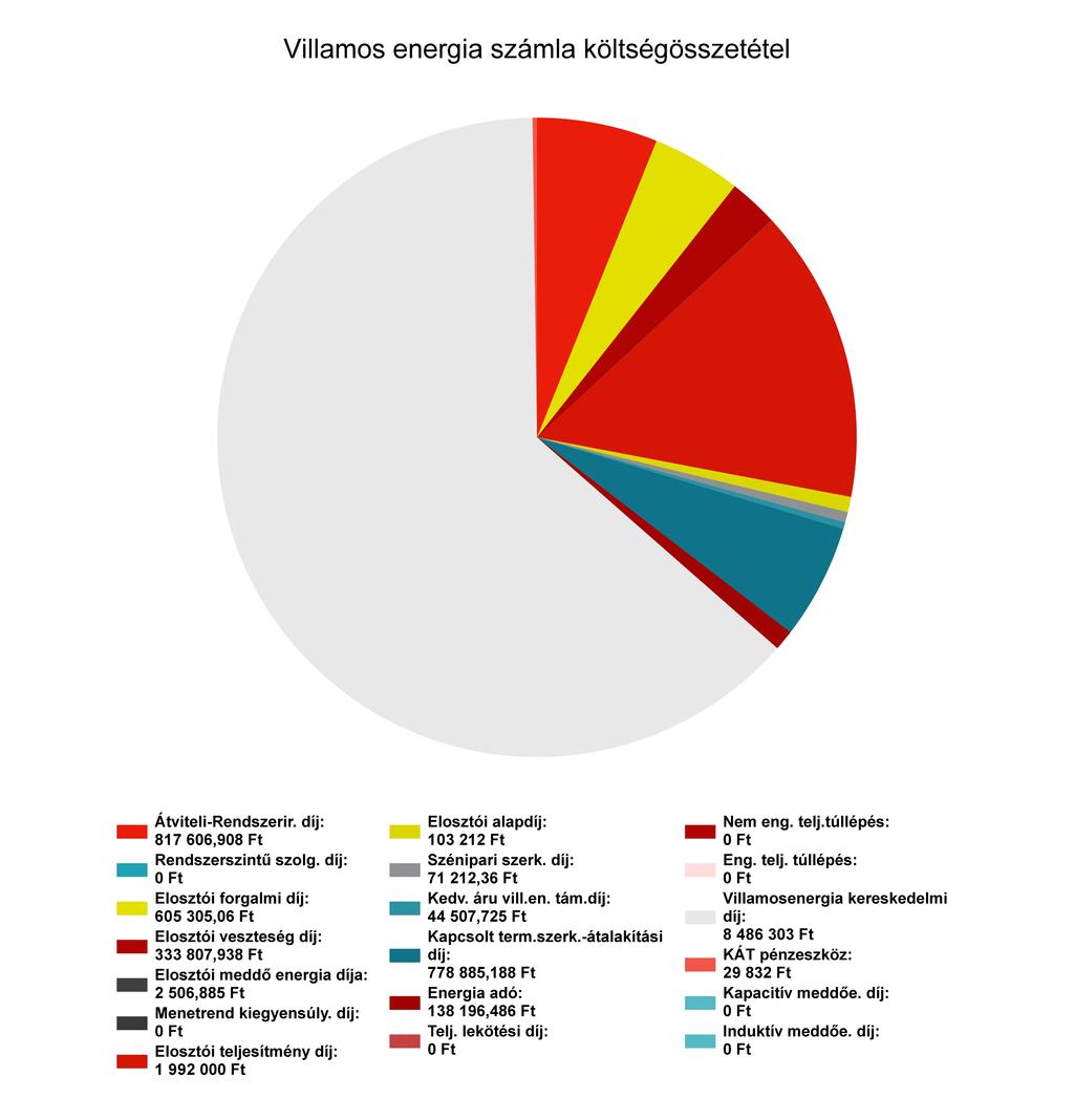 Energetikai szakreferens éves jelentés 2017