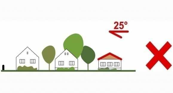 épületek tetőhajlásszöge közel azonos (35-40 ).