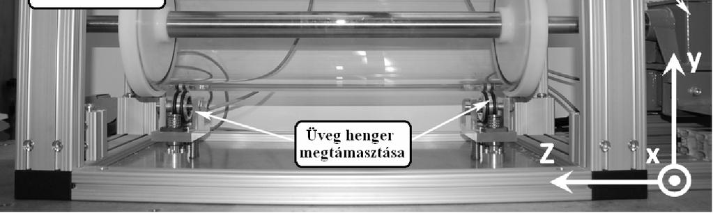 A modell alkalmazásával megállapítottam, hogy a horizontális és vertikális erő komponensek ingadozása a forgó üveg henger alakhibájának és excentrikus ágyazásának következménye.