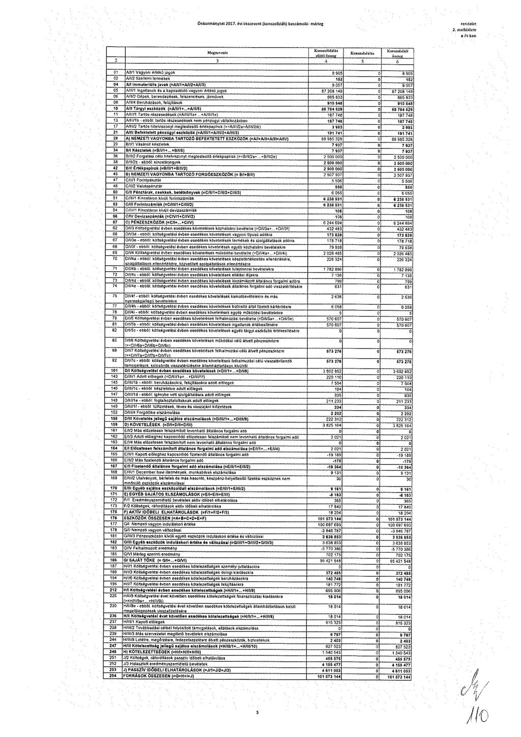 Önkrmányzat 017.