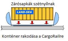 Az első verziók hagyományos, emberi vezetésű szerelvények lennének, később áttérnének a teljesen automatizált vonatokra a költségek csökkentése és a nagyobb járatsűrűség miatt.