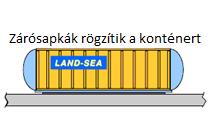 Ennek megfelelően nincsenek mozgó váltók ez kevés már létező vasúti vonalon bevált technológia.