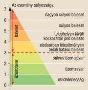 A Nemzetközi Nukleáris Eseményskála A 2011.