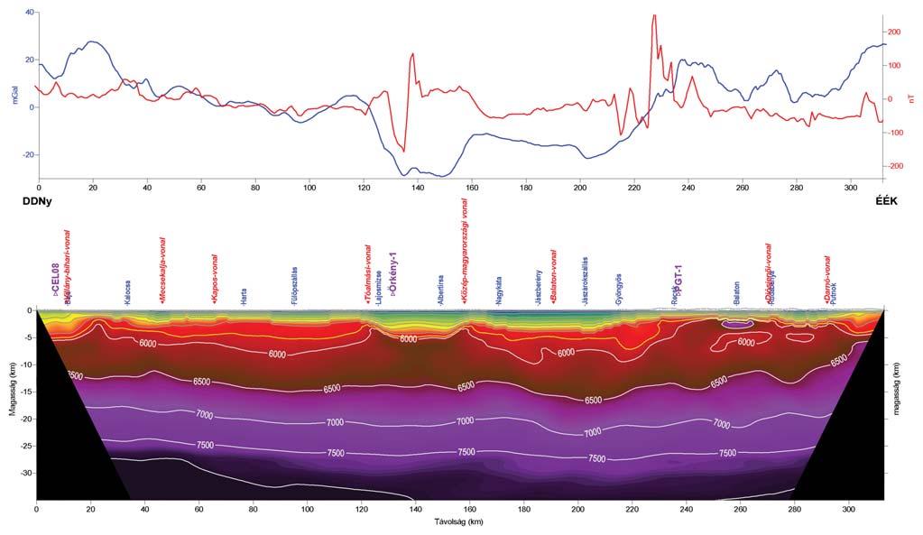 seismic profiles exploring the lithosphere Mélybeli mágneses anomália csak Nagyráda környékén, az Alpokalja/Rába-vonal nyírási zónája mentén azo- nosítható.