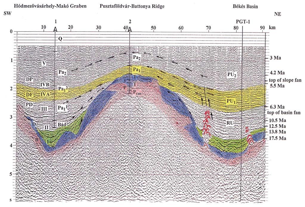 pirossal kiemelve (Kiss, Madarasi 2012) Figure 22 The interpreted PGT-1 seismic reflection depth section,