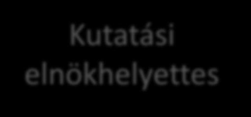Geoinformatikai Főo.