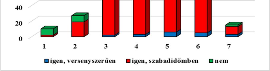 míg ez valójában csak 40 százalék. 26 százalék vallja magát túlsúlyosnak, elhízottnak, a mért adat ezzel szembe 53 százalék (INTERNET 10).