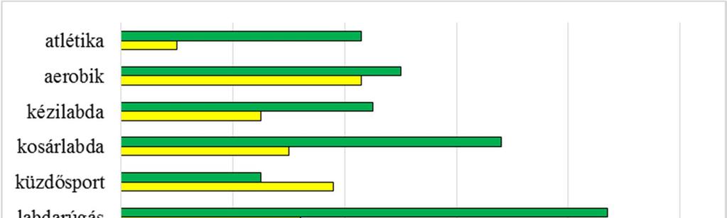 Összehasonlítva az ingyenes és költségtérítéses szabadidő sportolási lehetőségeket (9.