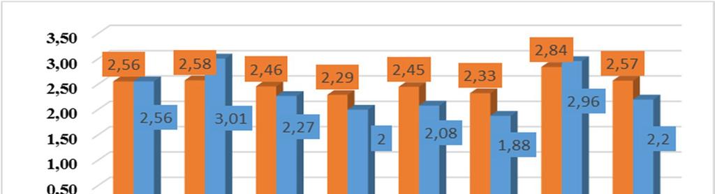 nehézséget okozna olyan sport választása, amely nem jár erőkifejtéssel. Persze az intenzitás és az időtartam nagy hatással van a tevékenység hatásfokára, ezen belül a fáradtság érzetre is.