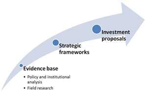 Jobb technikai és pénzügyi tervezés a klímaváltozáshoz való alkalmazkodásban: The FAO Economics and Policy Innovations for Climate-Smart Agriculture (EPIC) program együttműködik a nemzeti