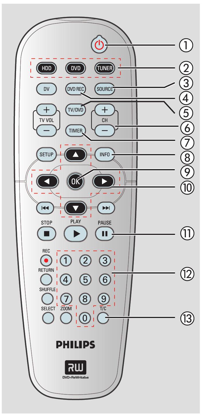 A távvezérlő 4 DVD REC - A direct recording to DVD (közvetlen felvétel DVD-re) mód bekapcsolása.