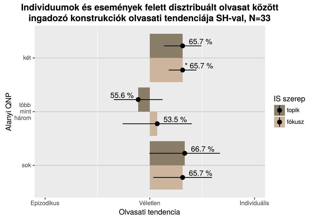 Az információs szerkezet és a kollektív-disztributív többértelműség kapcsolatáról 4. ábra.