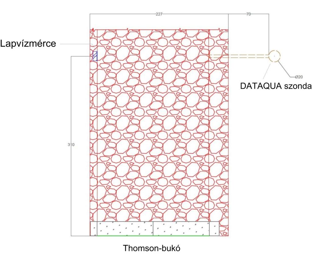 14. ábra A Garadna-forrásnál található Thomson-bukó kiépített medre, a DATAQUA szonda és a lapvízmérce elhelyezkedése alaprajzi vetületben (szerző saját szerkesztése) 5.4.6 Vízhozam mérés folyamatosan mérő-rögzítő áramlásmérő segítségével A Garadna-forrásban a mérések bővítésének keretein belül 2013.