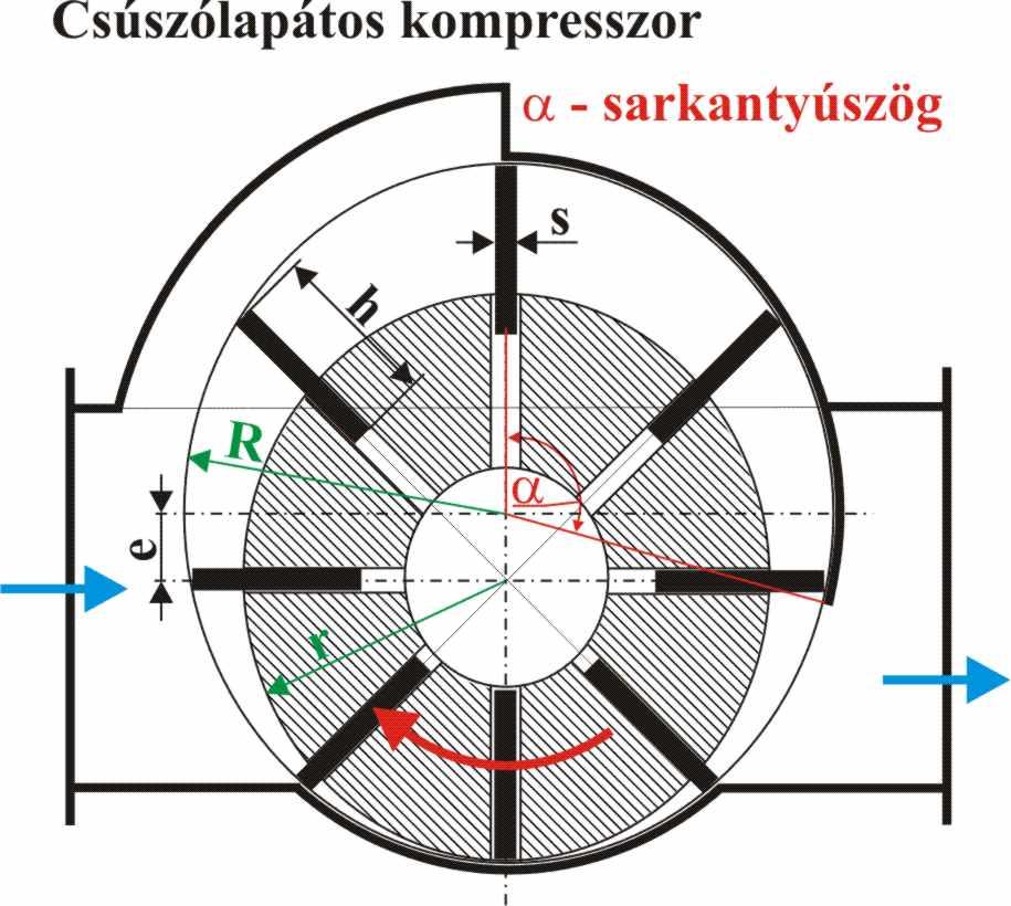 Csúólaátos komresor Vegyiari- és