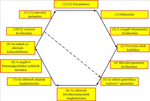 Katasztrófák és veszélyhelyzetek modellezése 5.3. ábra 