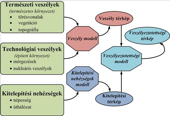 Térinformatikai eszközök alkalmazása a katasztrófavédelemben Az alacsony felbontású műholdkép alapján az elöntés nagysága 10,5 km 2 (160 pixel, 1 pixel=0,0625 km 2 ) [28].