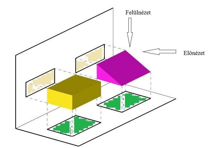 A számított vagy számításokra alapozva választott gépek, készülékek megjelenítése A 4.8. ábrán látható példában, bár a két test különbözik egymástól, a felülnézete és alulnézete megegyezik.