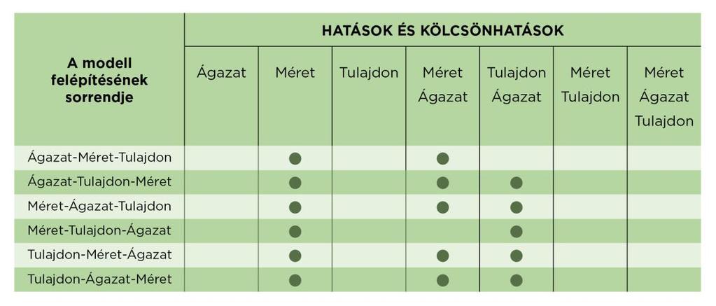 miatt külön is elvégzem majd.