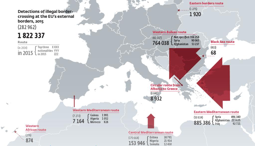BAKOS TAMÁS: A mozgásakadályozó tevékenység hatása az illegális migráció útvonalainak változásaira A legkisebb ellenállás vonalát pedig az évszaktól, időjárástól kezdve a kiinduló, tranzit és fogadó