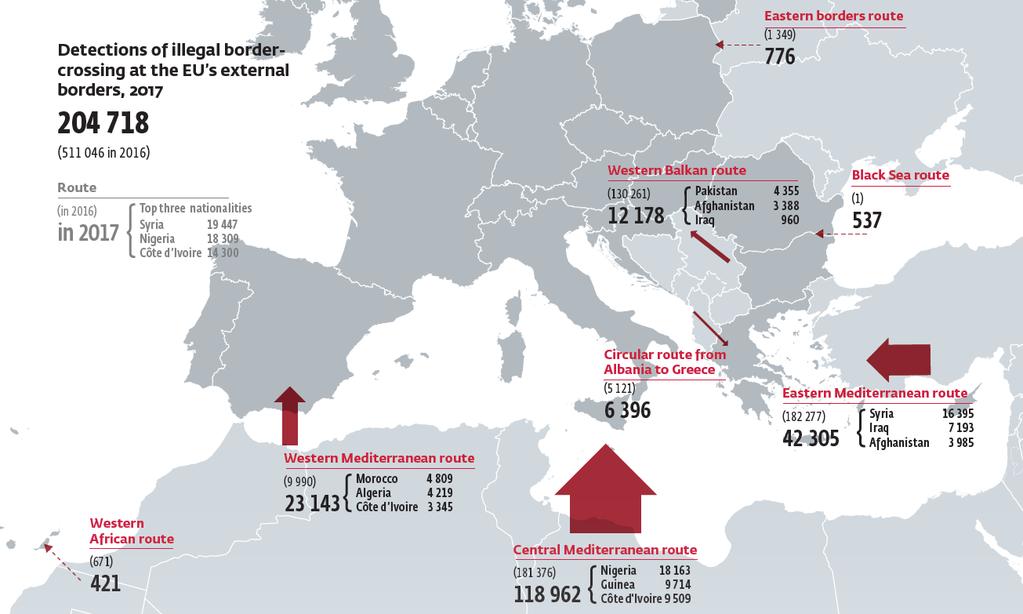 BAKOS TAMÁS: A mozgásakadályozó tevékenység hatása az illegális migráció útvonalainak változásaira 12. ábra 2018.
