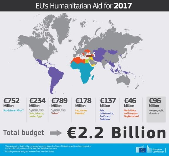 NOVÁKY MÓNIKA: Disaster Management within the European Union, UN and NATO As part of the international humanitarian system the EU also plays important role in encouraigng other countries and regions