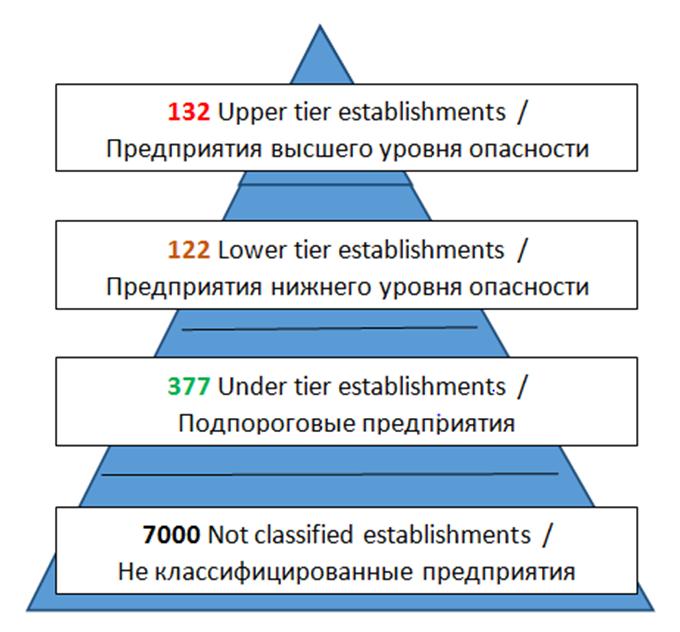 CSÉPLŐ ZOLTÁN - KÁTAI-URBÁN LAJOS: INDUSTRIAL ACCIDENT S PREVENTION IN HUNGARY documentations, such as the safety reports, the safety analyses or the major incident management plans.
