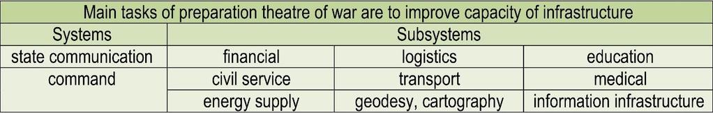 Tasks formerly done in the frame of theatre of war GYÖRÖK LÁSZLÓ: Possible tasks of preparation for theatre of war in the light of challenges of the 21st century In the ancient age the Chinese Great