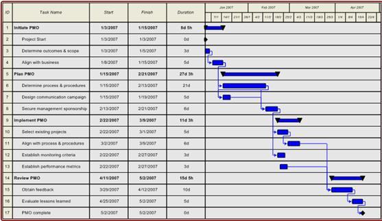 Gantt 14